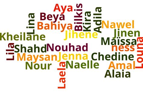 prenom arabe fille|Prénom arabe pour fille : Top 50 des prénoms féminins arabes